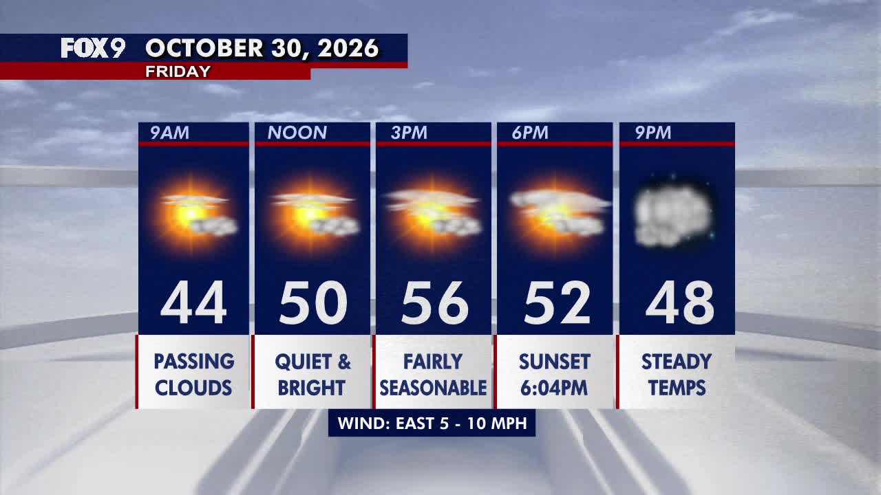Minnesota weather: Bright, seasonable Friday before a damp Halloween — FOX 9